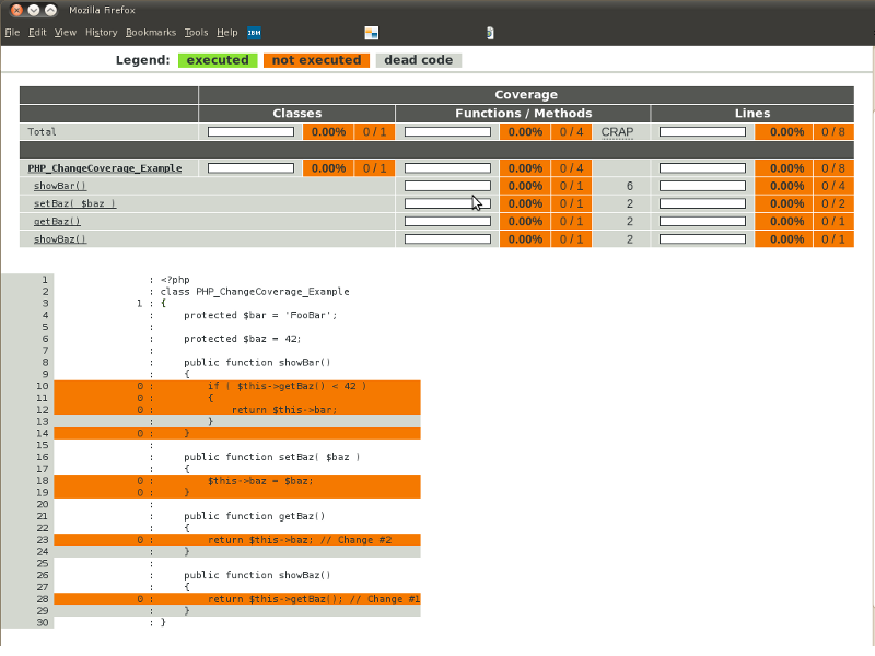 Legacy code with nearly no code coverage